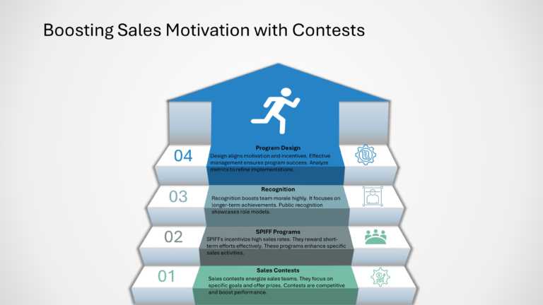 Salesforce Incentive Compensation Presentation & Google Slides Theme 58