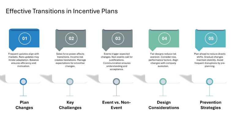 Salesforce Incentive Compensation Presentation & Google Slides Theme 60