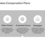 Salesforce Incentive Compensation Presentation & Google Slides Theme 61