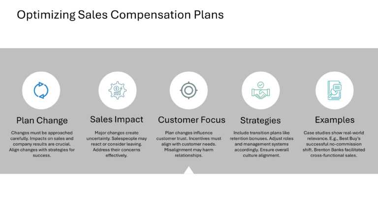 Salesforce Incentive Compensation Presentation & Google Slides Theme 61