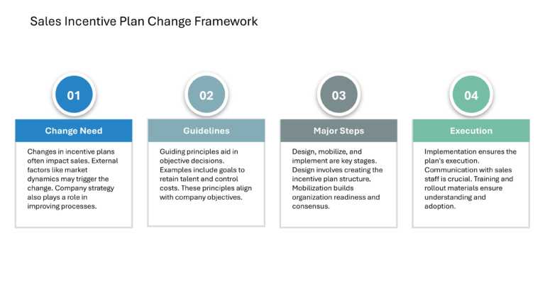 Salesforce Incentive Compensation Presentation & Google Slides Theme 62