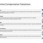 Salesforce Incentive Compensation Presentation & Google Slides Theme 63