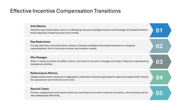 Salesforce Incentive Compensation Presentation & Google Slides Theme 63