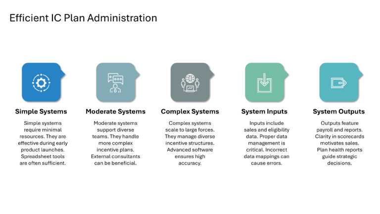 Salesforce Incentive Compensation Presentation & Google Slides Theme 65