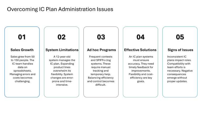 Salesforce Incentive Compensation Presentation & Google Slides Theme 66