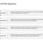 Salesforce Incentive Compensation Presentation & Google Slides Theme 67