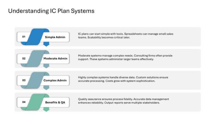 Salesforce Incentive Compensation Presentation & Google Slides Theme 67