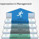 Salesforce Incentive Compensation Presentation & Google Slides Theme 7