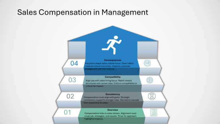 Salesforce Incentive Compensation Presentation & Google Slides Theme 7