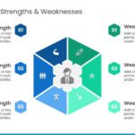 Strengths & Weaknesses 01 PowerPoint Template & Google Slides Theme 1