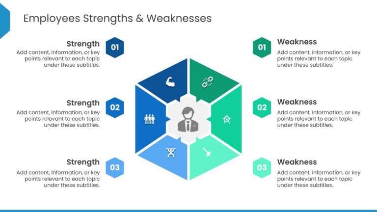 Strengths & Weaknesses 01 PowerPoint Template & Google Slides Theme 1