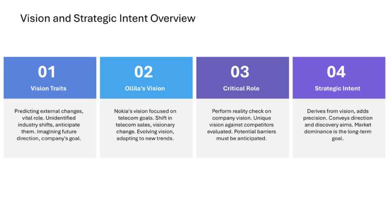 Competitive Intelligence Presentation & Google Slides Theme 9