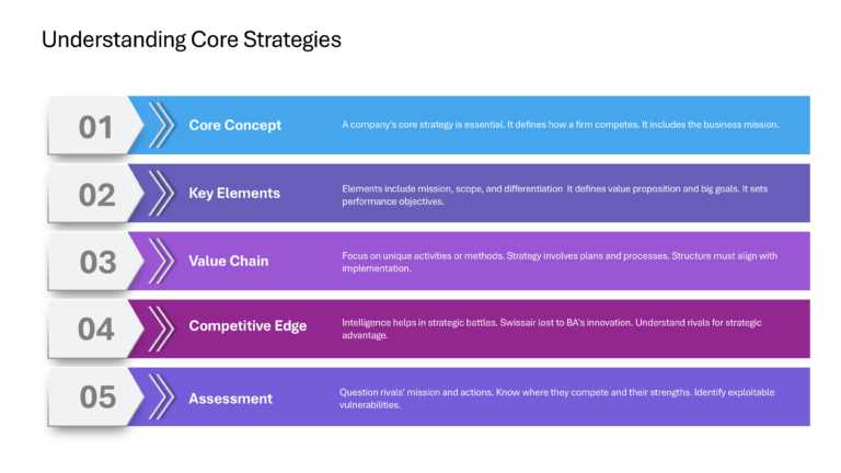 Competitive Intelligence Presentation & Google Slides Theme 11