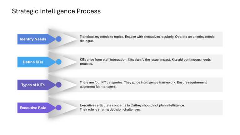 Competitive Intelligence Presentation & Google Slides Theme 16