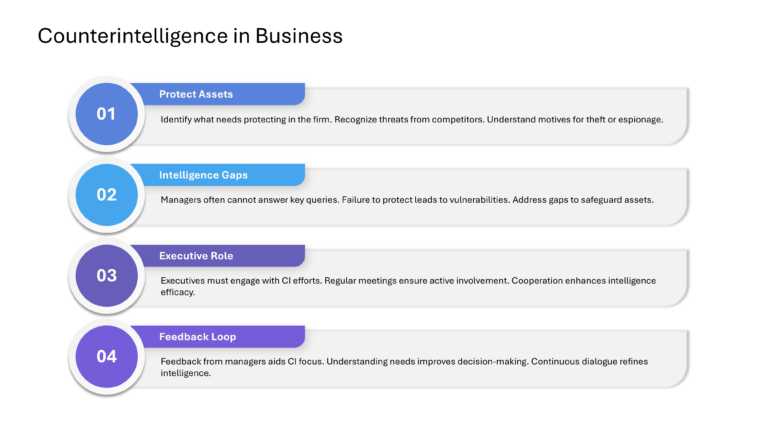 Competitive Intelligence Presentation & Google Slides Theme 19