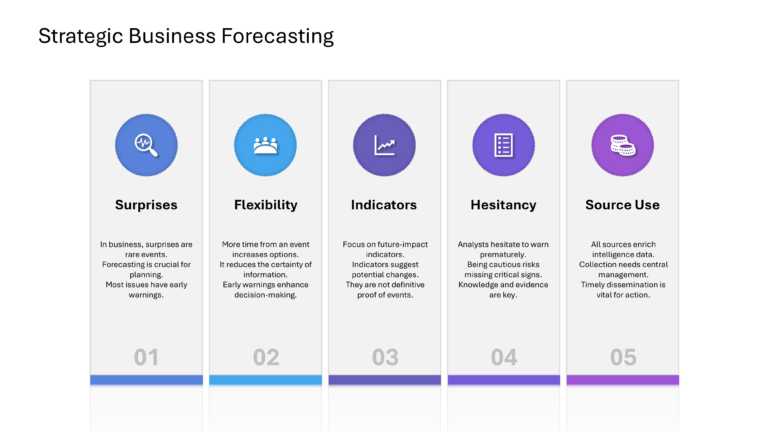 Competitive Intelligence Presentation & Google Slides Theme 23