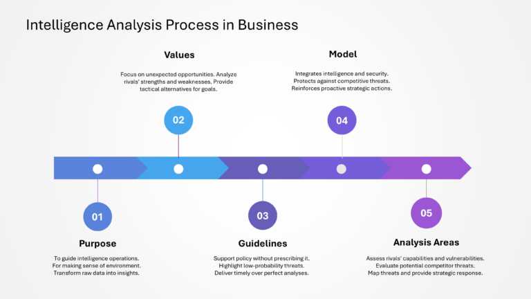 Competitive Intelligence Presentation & Google Slides Theme 26