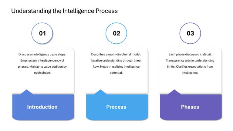 Competitive Intelligence Presentation & Google Slides Theme 27