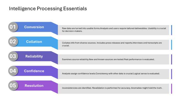 Competitive Intelligence Presentation & Google Slides Theme 31