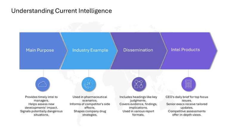 Competitive Intelligence Presentation & Google Slides Theme 33