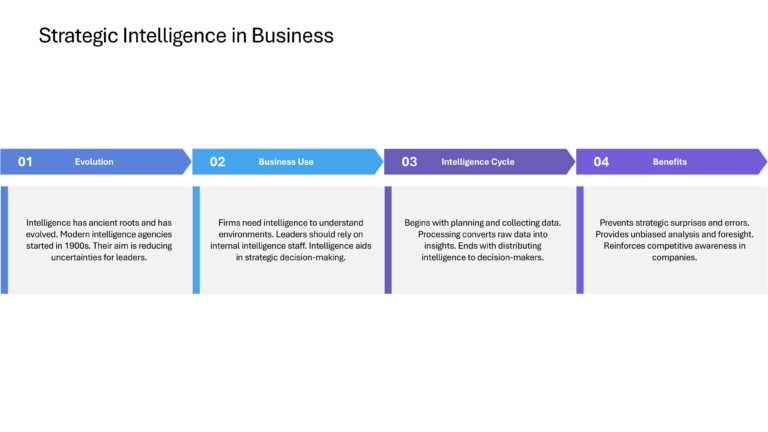 Competitive Intelligence Presentation & Google Slides Theme 3