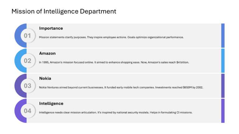 Competitive Intelligence Presentation & Google Slides Theme 43