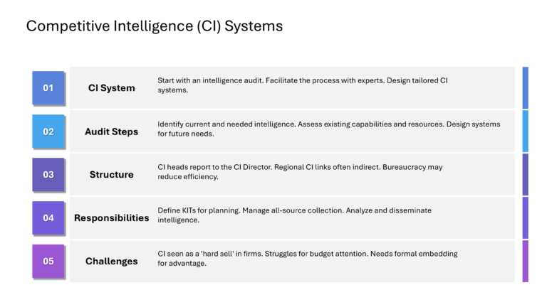 Competitive Intelligence Presentation & Google Slides Theme 44