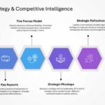 Competitive Intelligence Presentation & Google Slides Theme 4