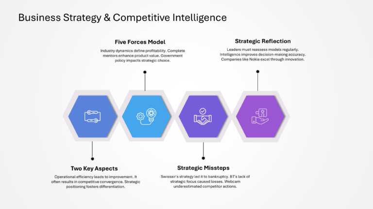 Competitive Intelligence Presentation & Google Slides Theme 4