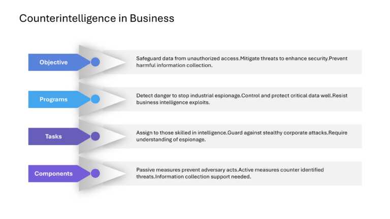 Competitive Intelligence Presentation & Google Slides Theme 54