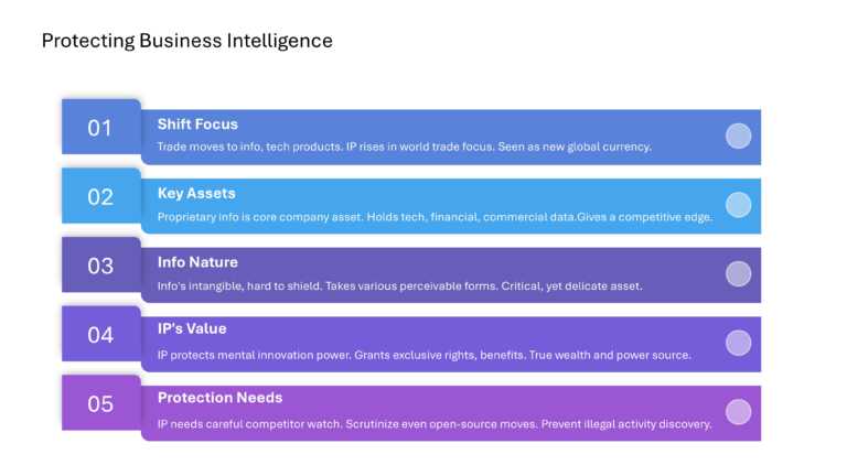 Competitive Intelligence Presentation & Google Slides Theme 57