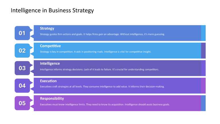 Competitive Intelligence Presentation & Google Slides Theme 5