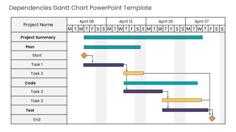 Dependencies Gantt Chart PowerPoint Template & Google Slides Theme 1