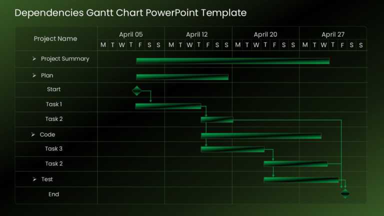 Dependencies Gantt Chart PowerPoint Template & Google Slides Theme 2