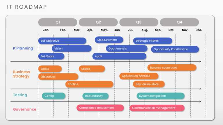 Quarterly IT Roadmap Slide Template For PowerPoint & Google Slides Theme 1