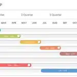 Quarterly IT Roadmap Presentation Template & Google Slides Theme 1