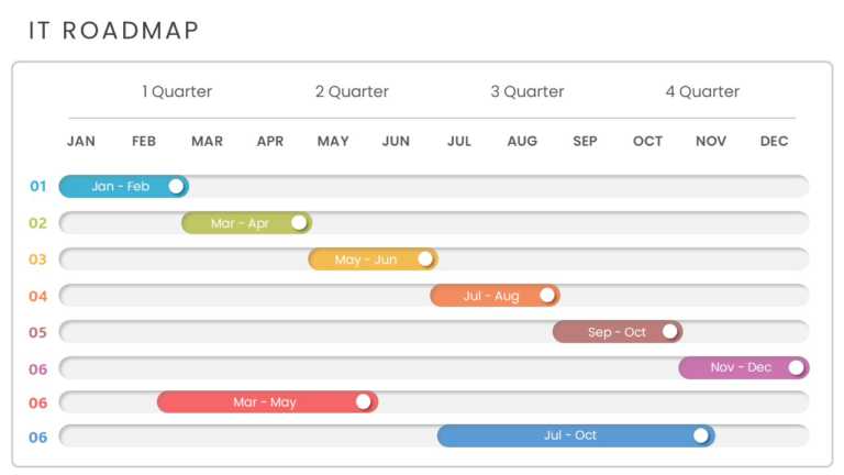 Quarterly IT Roadmap Presentation Template & Google Slides Theme 1