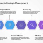 Mastering Scenario Planning Presentation & Google Slides Theme 9