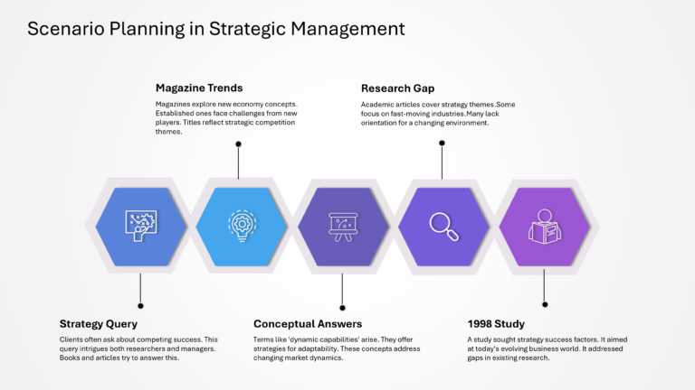 Mastering Scenario Planning Presentation & Google Slides Theme 9