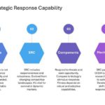 Mastering Scenario Planning Presentation & Google Slides Theme 10