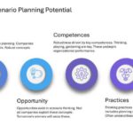 Mastering Scenario Planning Presentation & Google Slides Theme 14