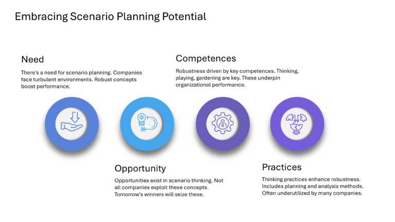 Mastering Scenario Planning Presentation & Google Slides Theme 14