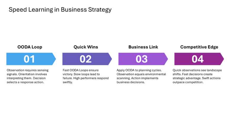 Mastering Scenario Planning Presentation & Google Slides Theme 13