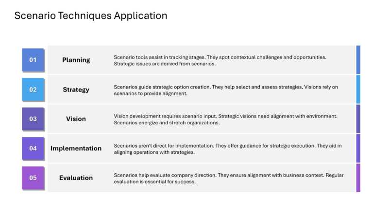 Mastering Scenario Planning Presentation & Google Slides Theme 16