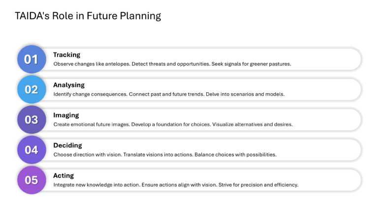 Mastering Scenario Planning Presentation & Google Slides Theme 17