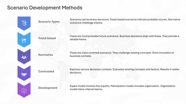 Mastering Scenario Planning Presentation & Google Slides Theme 18