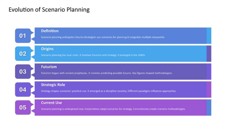 Mastering Scenario Planning Presentation & Google Slides Theme 19