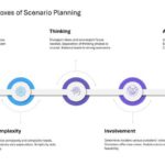 Mastering Scenario Planning Presentation & Google Slides Theme 20