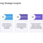 Mastering Scenario Planning Presentation & Google Slides Theme 21