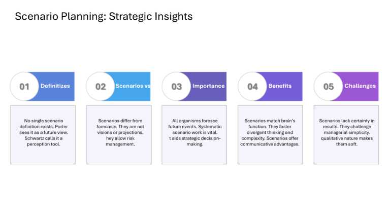 Mastering Scenario Planning Presentation & Google Slides Theme 21